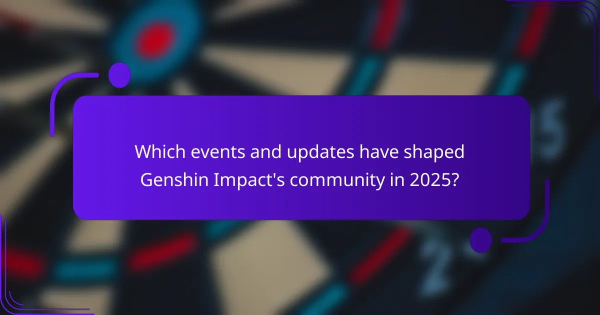 Which events and updates have shaped Genshin Impact's community in 2025?